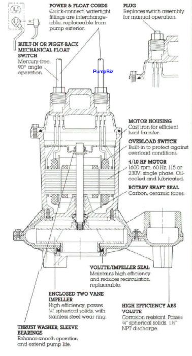 Myers - ME40PC-2: Auto. Effluent and Drain Water Pump
