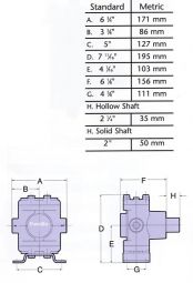 Big Twin Piston Pump Hollow Shaft