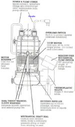 1/2 HP Residential Sewage Pump