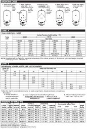Sta-Rite PSC-20-6-01 Fiberwound FRP Pressure tank 20gal