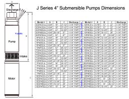 10 GPM Submersible 1/2HP