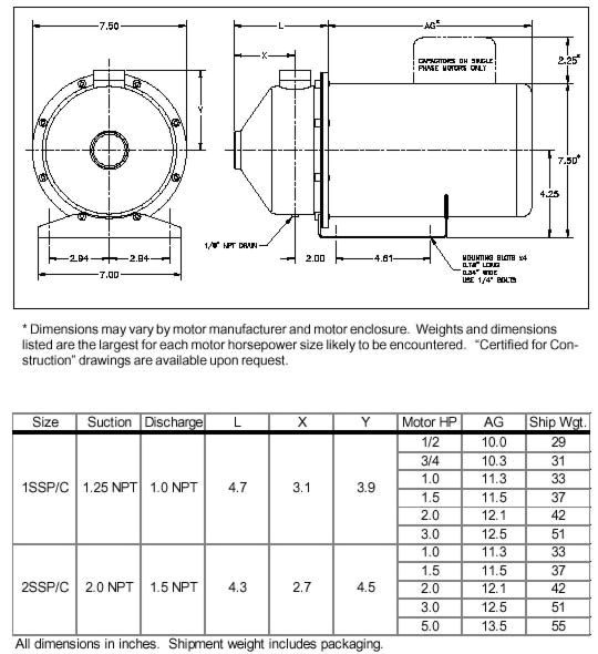 American Stainless C2466075D3 SS pump  motor