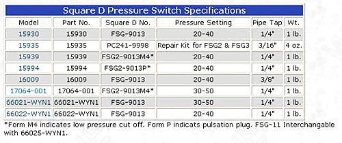 Wayne 17064-001 1/4 30-50 PSI Square D Pressure Switch w/ Low Pressure Cut-Off