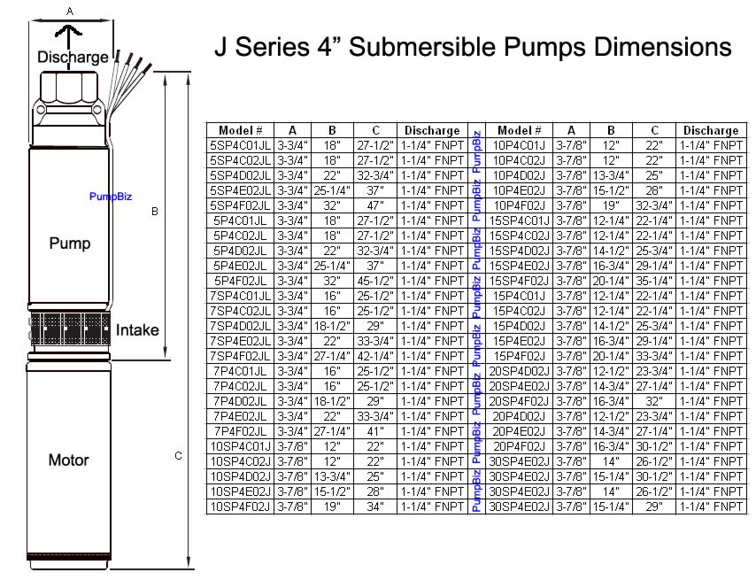 10 GPM Submersible 1/2HP