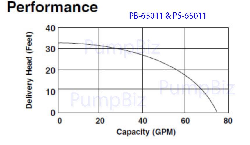 Ponstar Ponstar Submersible Dewatering Pumps Koshin Pumps