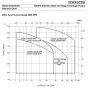 Ebara 2cdu 2cdx series flow curves