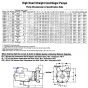 High Pressure Bronze Centrifugal Pump