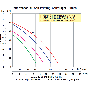 CI Centrifugal AMT Pumps - 282C-95 flow chart performance