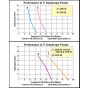 flow curve 3" Electric Diaphragm Pump