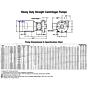 pump dimensions High Head Stainless Centrifugal