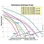 AMT Pumps - 369F-E8: Centrifugal Pump for DEF Fluid flow chart