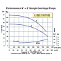 AMT - 428B-95 performance flow curve