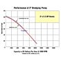Yanmar Diesel Engine Dredge Pump flow rates