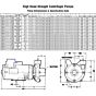 AMT - 489F-95: High Pressure Cast Iron Centrifugal Pump drawing