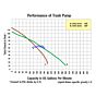 AMT_trash pump flow curve