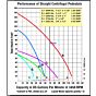AMT Pumps - 4897-98: Pedestal Pump flow graph