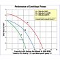 AMT - 3894-98 pump flow rate chart