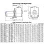 SS Self Priming Pump amt 282c dimensions