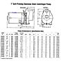 dimensions AMT - 429K-98: SS Centrifugal Pump