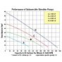 Submersible Shredder Sewage Pump flow chart AMT - 5764-95