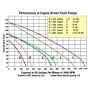 4" Honda Engine Powered Trash Pump flow curve
