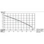 Barnes - SP33VFX Sump pump flow chart