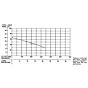 Barnes - 3SE3044L: Submersible Pump 3hp flow chart