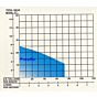 Barnes - SEV412VFT submersible sewage pump flow chart