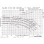 Centrifugal Water Pump 25HP flow chart