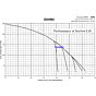 flow chart 4 stage SSHM-2-3P Sprinkler Turf  AG Pump