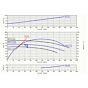 B1-1/2TPMS B58086 flow chart curve