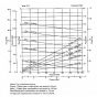 Chemical Gear pump PEO