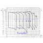 EVMUG32-6F2500T3S ebara vertical multi stage booster pump flow charts