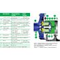 FTI DB11 Magnetic coupled pump design features