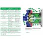 FTI DB6 pump