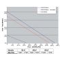 Finish thompson EF drum pump flow rates