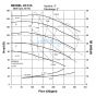 ULTRAchem ANSI DIM. Mag Drive pump w/ 20hp motor