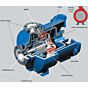 ULTRAchem ANSI DIM. Mag Drive pump w/ 3hp motor