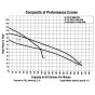 2" Engine Driven Trash Pump flow rates