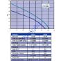 Sump pump Pro grade Cast Iron
