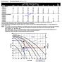 shertech Noryl Pump flow chart