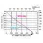 High Pressure water Pump 2 inch