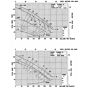 FM 15 w/ motor flow chart curve