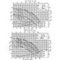 HTO 300 High Temperature Pump w/ motor flow chart curves