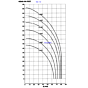 March - TE-7.5P-MD-3ph Magnetic pump curve