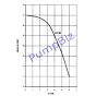 March - MDX-1/2: March Magnetic Drive Pump graph