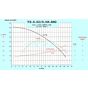 Magnetic Sealless pump te-5.5 flow chart