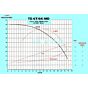 magdrive pump Ryton March 6 flow curve chart