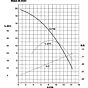 Magnetic Pump w/ EXP motor flow curve