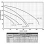 franklin ACGF-8SD High Pressure pump performance curve